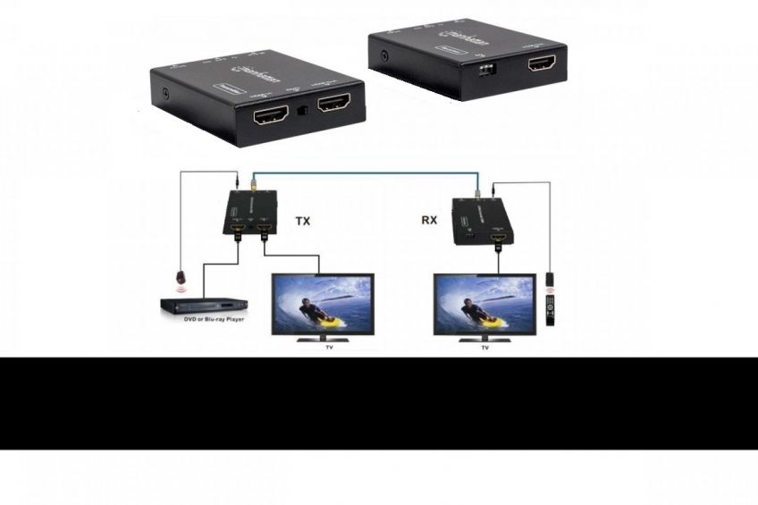 EXTENDER HDMI  VK-E50ERH 