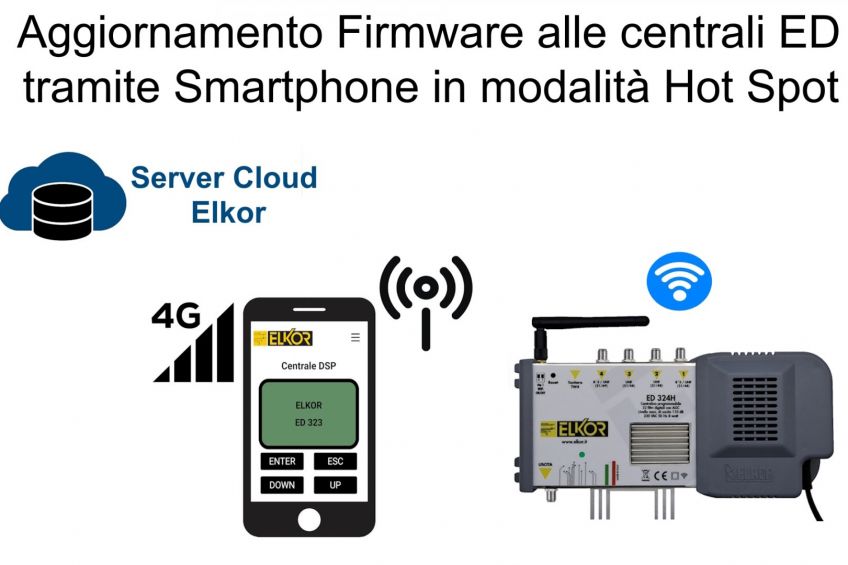 Aggiornamenti Firmware centrali ED